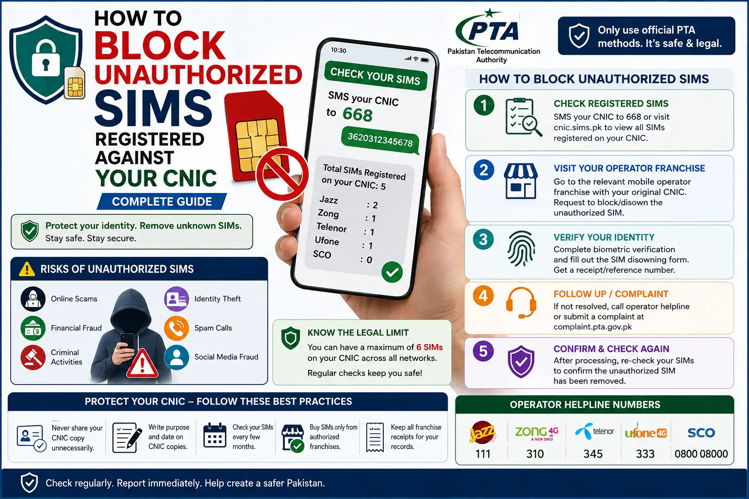 Person blocking unauthorized SIM cards registered against their CNIC using official PTA verification and complaint methods in Pakistan.