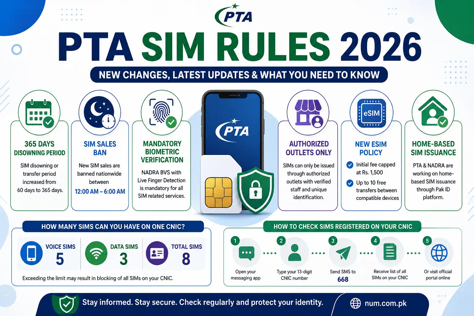 Latest PTA SIM policy updates showing biometric verification, 365-day disowning and eSIM rules