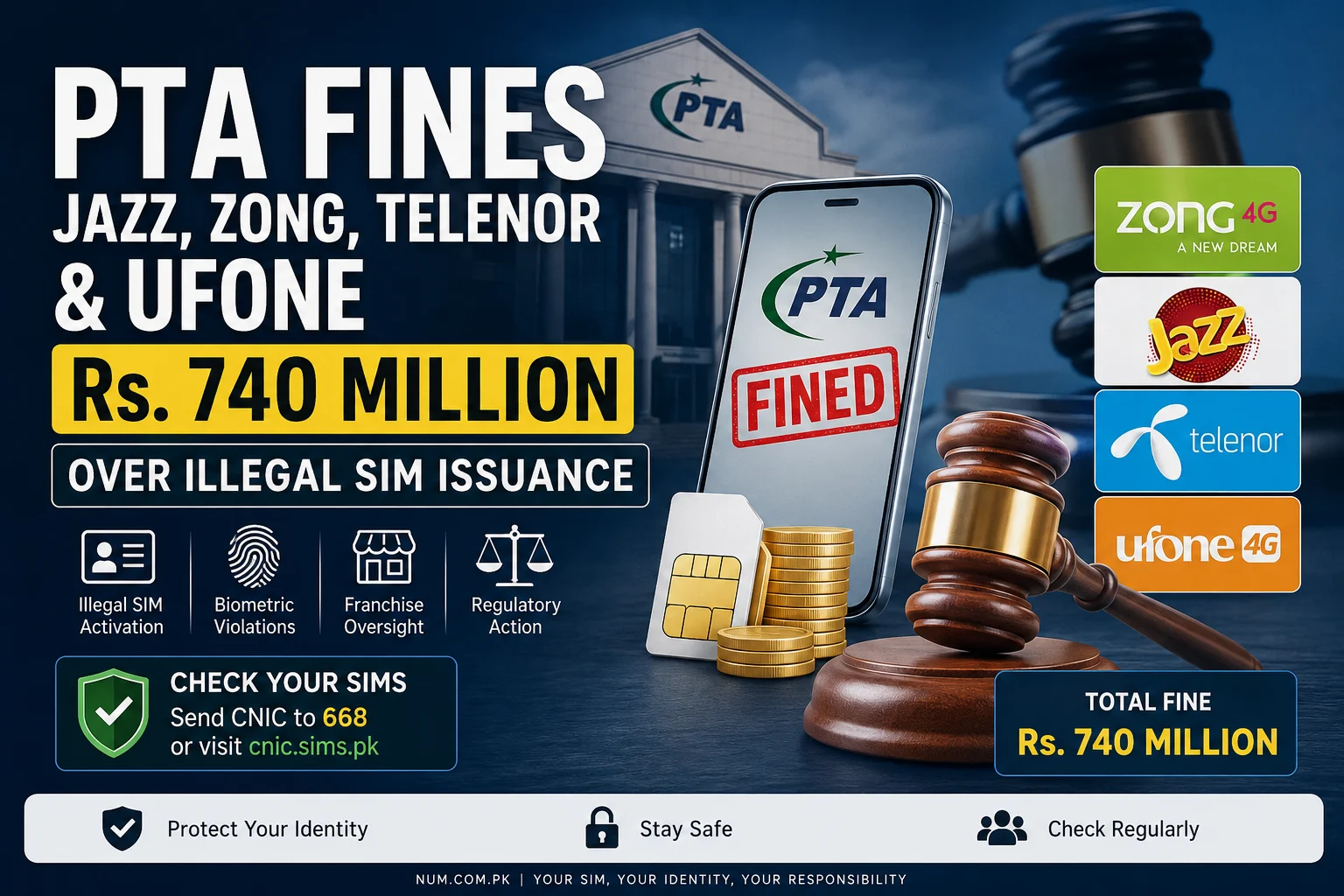 PTA Fines Jazz, Zong, Telenor & Ufone Rs 740 Million