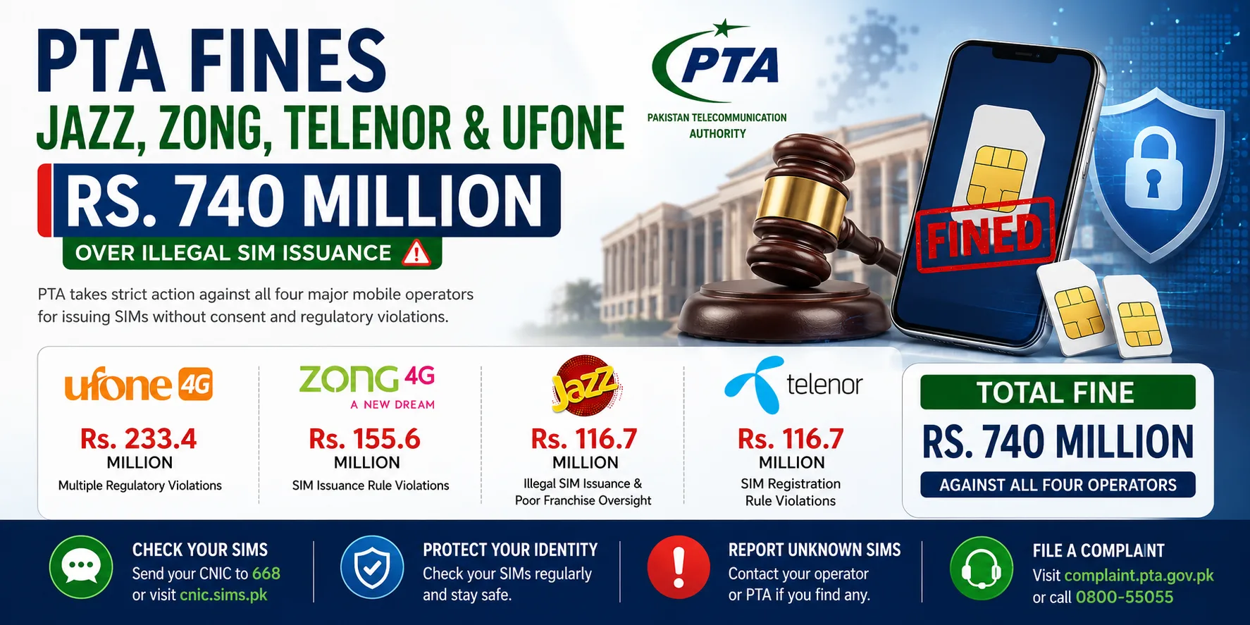 PTA fines Jazz, Zong, Telenor and Ufone over regulatory violations