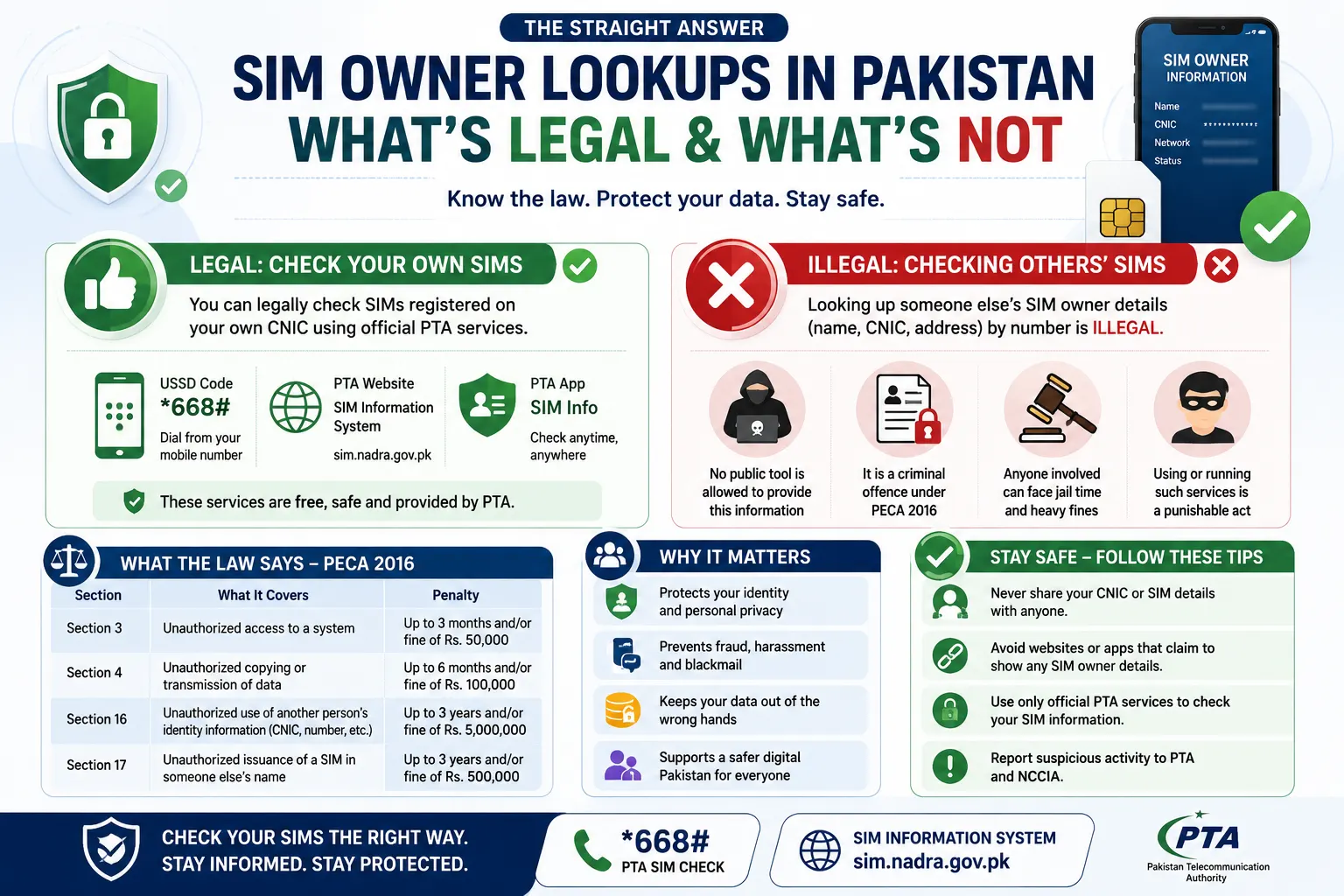 SIM Owner Lookup Rules in Pakistan