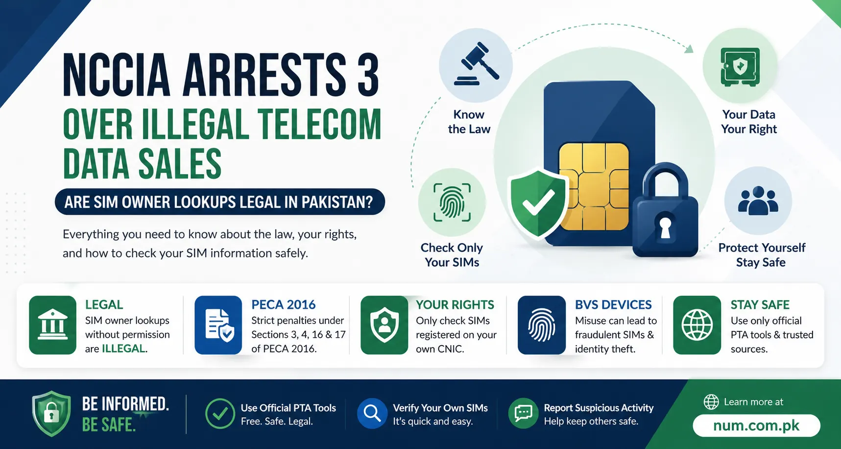 SIM owner lookup rules and legal SIM verification methods in Pakistan