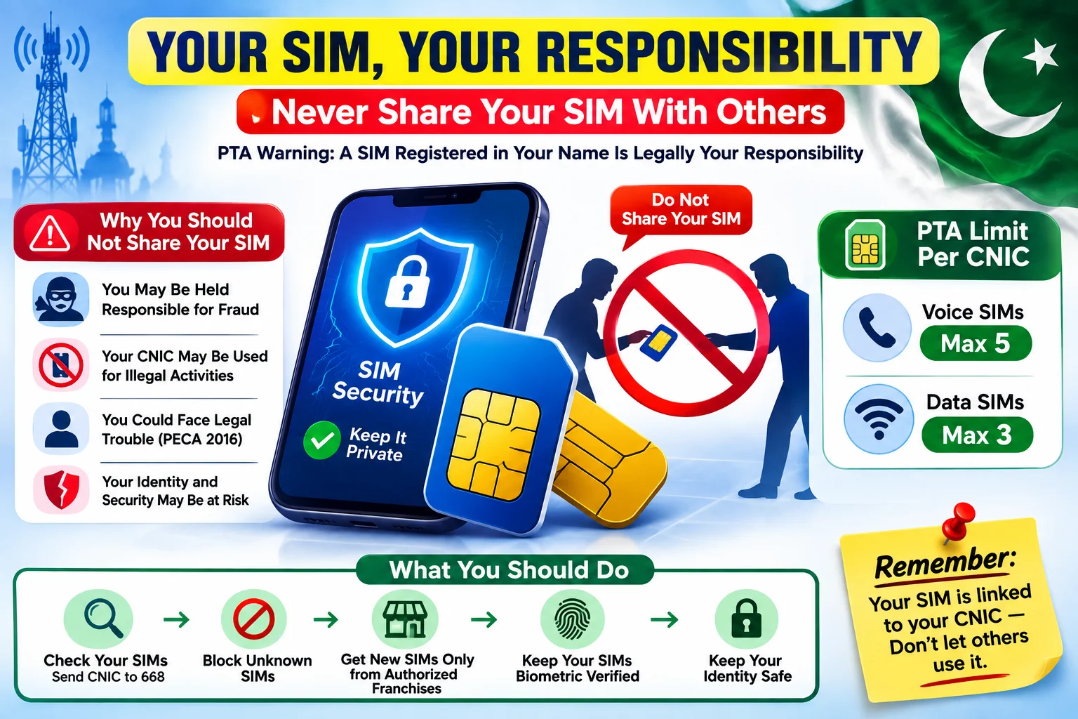 PTA SIM security warning about never sharing your SIM with others